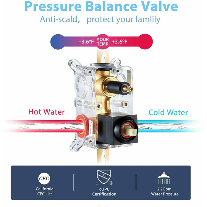 Senlesen Complete Shower System with Rough inValve Wayfair